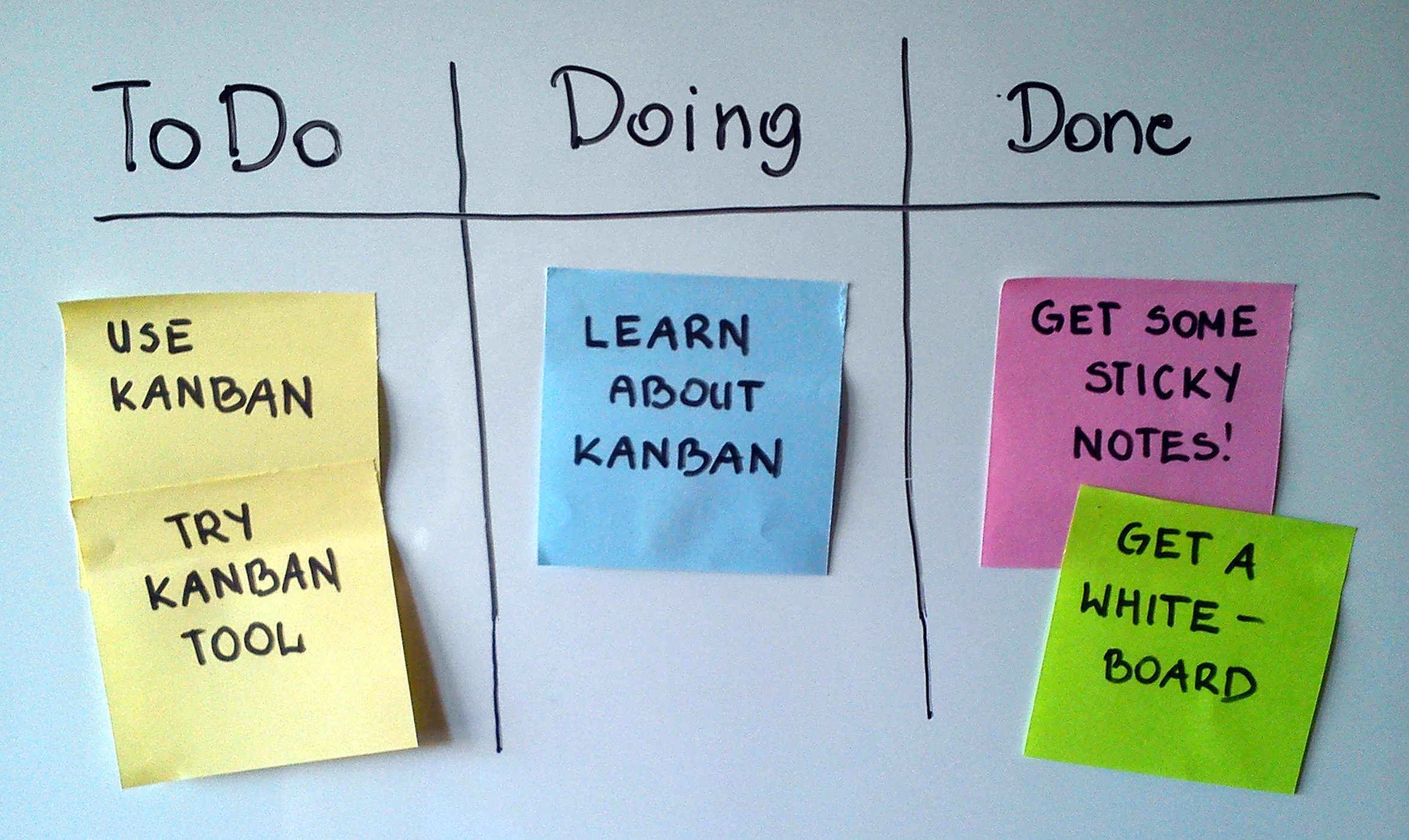 Example of a Kanban board
